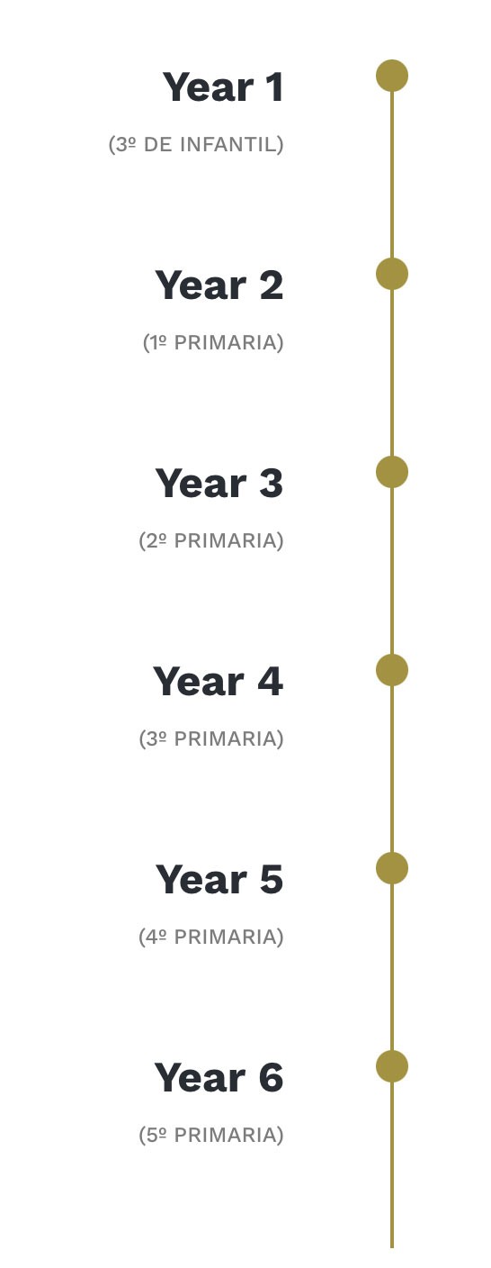 line2