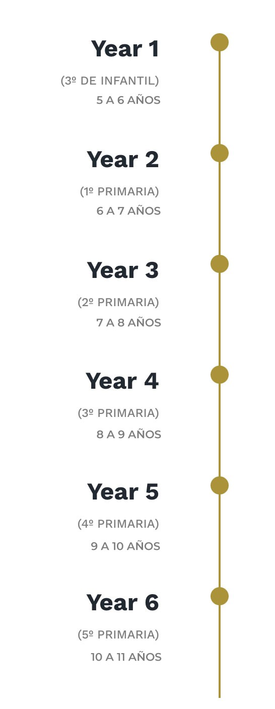 line2